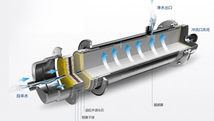 金品泉采用RO膜結(jié)合活性炭，形成最優(yōu)組合，確保有效去除水中有害雜質(zhì)的同時(shí)，仍保留有益的礦物質(zhì)和微量元素，完美實(shí)現(xiàn)對(duì)源水的深度凈化。